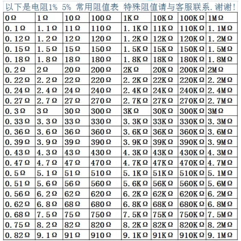 500Pcs Carbon Film Resistor 1W 2W 5% 1R-1M 1R 10R 22R 47R 51R 100R 1K 2K 4.7K 10K 22K 47K 100K