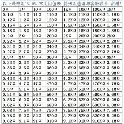 500Pcs Carbon Film Resistor 1W 2W 5% 1R-1M 1R 10R 22R 47R 51R 100R 1K 2K 4.7K 10K 22K 47K 100K