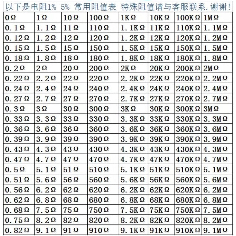 100Pcs Carbon Film Resistor 3W 5W 5% 1R-1M 1R 10R 22R 47R 51R 100R 1K 2K 4.7K 10K 22K 47K 100K