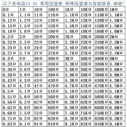 100Pcs Carbon Film Resistor 3W 5W 5% 1R-1M 1R 10R 22R 47R 51R 100R 1K 2K 4.7K 10K 22K 47K 100K