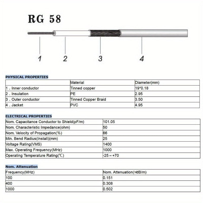 UHF Male PL-259 To UHF Male PL-259 Low Loss Digital Coax UHF Jumper Cable 50cm RG58 for HAM & CB Radio,Antenna Analyzer,Dummy Load,SWR Meter