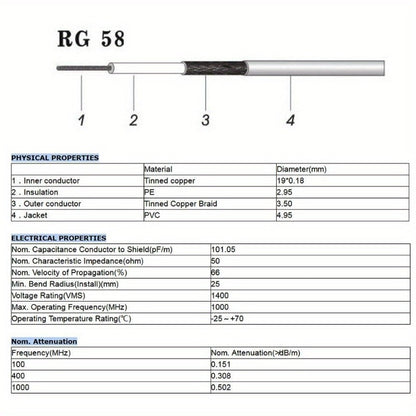 UHF Male PL-259 To UHF Male PL-259 Low Loss Digital Coax UHF Jumper Cable 50cm RG58 for HAM & CB Radio,Antenna Analyzer,Dummy Load,SWR Meter