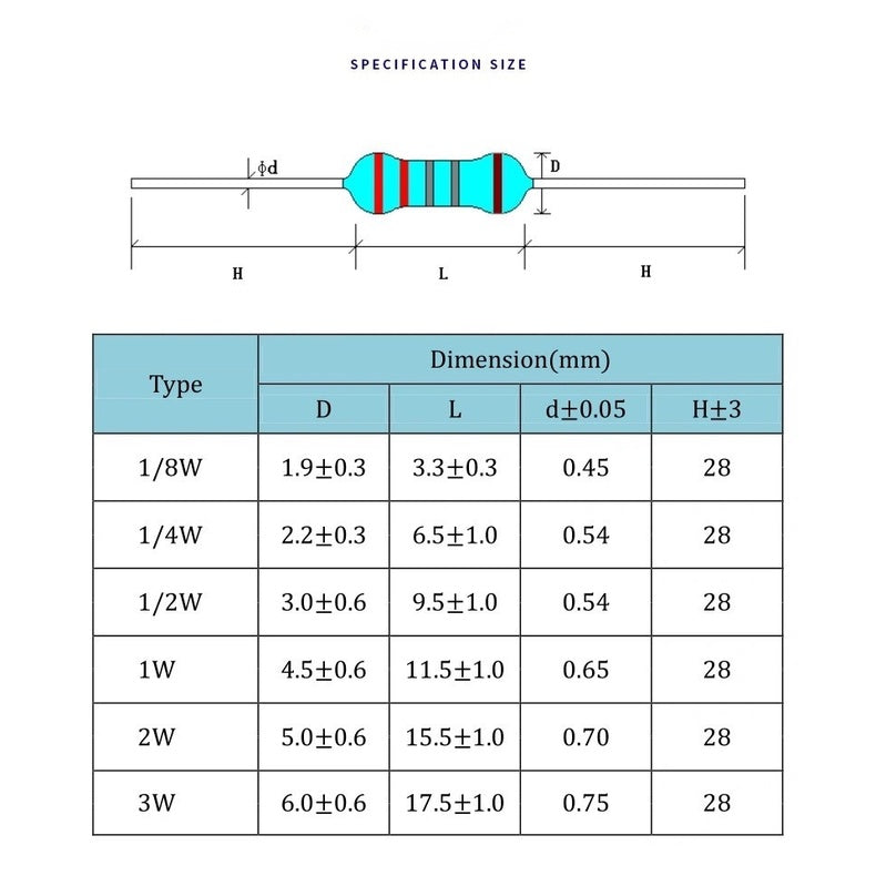 10Pcs 5W Carbon Film Resistor 5% 24Values 1R ~ 1M 2.2R 10R 22R 47R 51R 100R 150R 470R 1K 2K 4.7K 10K 47K 1 2.2 10 22 47 51 100 150 470 Ohm