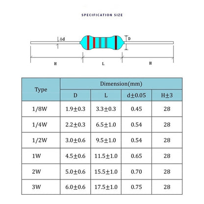 10Pcs 5W Carbon Film Resistor 5% 24Values 1R ~ 1M 2.2R 10R 22R 47R 51R 100R 150R 470R 1K 2K 4.7K 10K 47K 1 2.2 10 22 47 51 100 150 470 Ohm