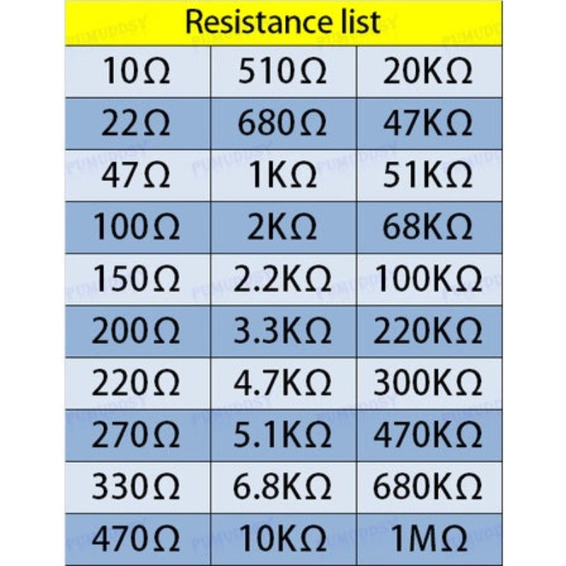 600Pcs 300Pcs 1/4W Metal Film Resistor Assorted Kit Set 1% 100R 1K 47K 10K 100K 4K7 Ohm