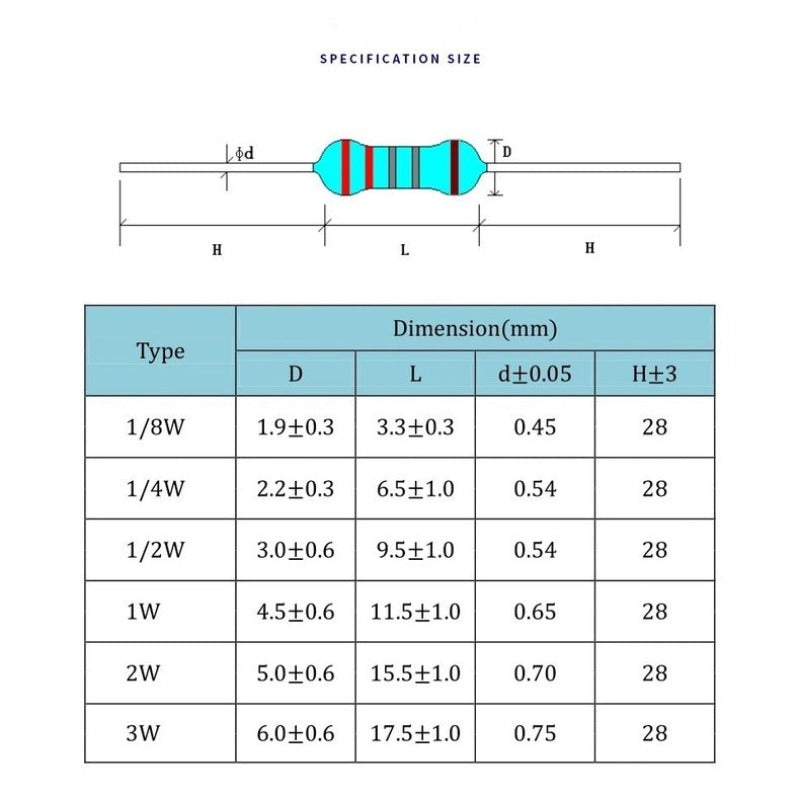 10Pcs 5W Carbon Film Resistor 5% 24Values 1R ~ 1M 2.2R 10R 22R 47R 51R 100R 150R 470R 1K 2K 4.7K 10K 47K 1 2.2 10 22 47 51 100 150 470 Ohm