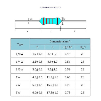 10Pcs 5W Carbon Film Resistor 5% 24Values 1R ~ 1M 2.2R 10R 22R 47R 51R 100R 150R 470R 1K 2K 4.7K 10K 47K 1 2.2 10 22 47 51 100 150 470 Ohm