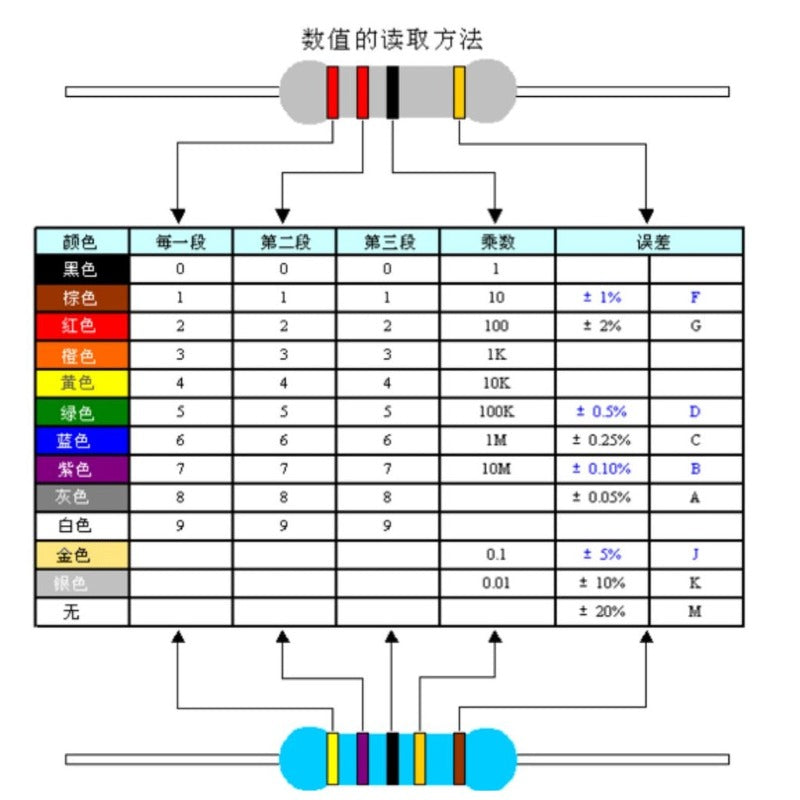 500Pcs Carbon Film Resistor 1W 2W 5% 1R-1M 1R 10R 22R 47R 51R 100R 1K 2K 4.7K 10K 22K 47K 100K