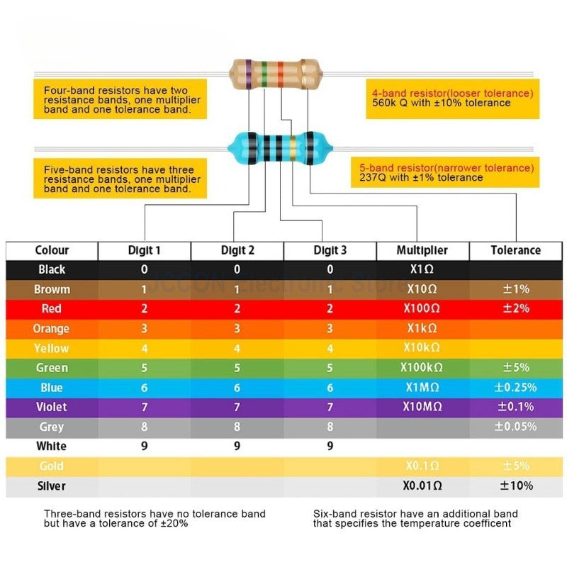 1/2W 1/4W 1W 2W 3W 30Value Metal Film Resistor Kit Rang Carbon 5% Resistors Assortment Kit Set 0.1~750R 1K~820K