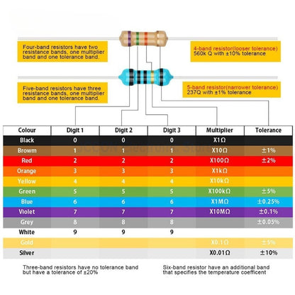 1/2W 1/4W 1W 2W 3W 30Value Metal Film Resistor Kit Rang Carbon 5% Resistors Assortment Kit Set 0.1~750R 1K~820K