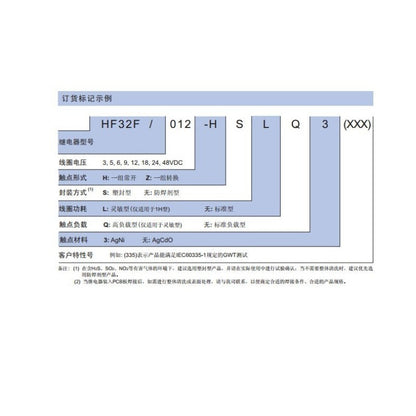 ‌2Pcs Original HF32FV HF32FV-G Power Relays HF32FV-5 HF32FV-12 HF32FV-24 HF32FV-G-3 HF32FV-G-5 HF32FV-G-6 HF32FV-G-9 HF32FV-G-12 HF32FV-G-24 HF32FV-G-48