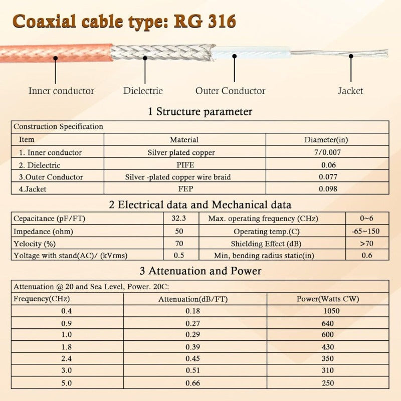 1M 3.28FT RF BNC Cables 50 Ohm BNC Male Cable RG316 Antenna Cable for Antenna Scanners Handheld Ham Radios Etc.