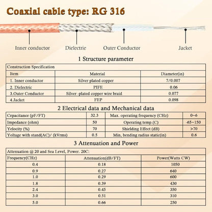 1M 3.28FT RF BNC Cables 50 Ohm BNC Male Cable RG316 Antenna Cable for Antenna Scanners Handheld Ham Radios Etc.