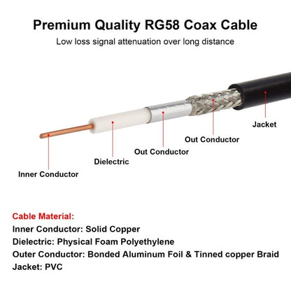 BNC Cable - 3FT RG58 50 Ohm Male To Male Coax Cables Low Loss BNC Extension Coaxial Cable with For Antennas, RF Radios, Modems, Oscilloscopes, Spectrum, Etc