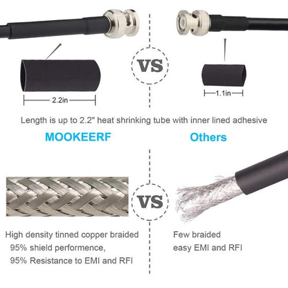 BNC Cable - 3FT RG58 50 Ohm Male To Male Coax Cables Low Loss BNC Extension Coaxial Cable with For Antennas, RF Radios, Modems, Oscilloscopes, Spectrum, Etc