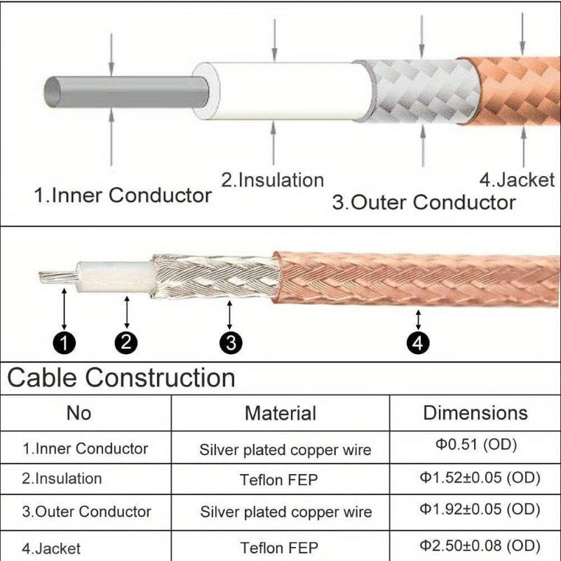Antenna Cable Male To UHF SO-239 Female Connectors 15cm 6 Inch for Amplifier