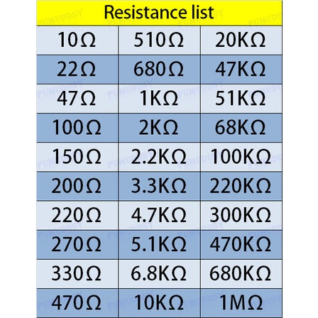 600Pcs 300Pcs 1/4W Metal Film Resistor Assorted Kit Set 1% 100R 1K 47K 10K 100K 4K7 Ohm
