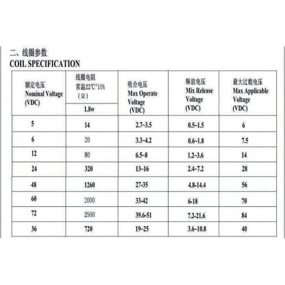 40A 80A Auto Car Relay JD2912 with Socket Wire 4Pin 5Pin DC 12V 24V 36V 48V 72V with Mounting Hole Coil Power 1.8W Automobile Control Device