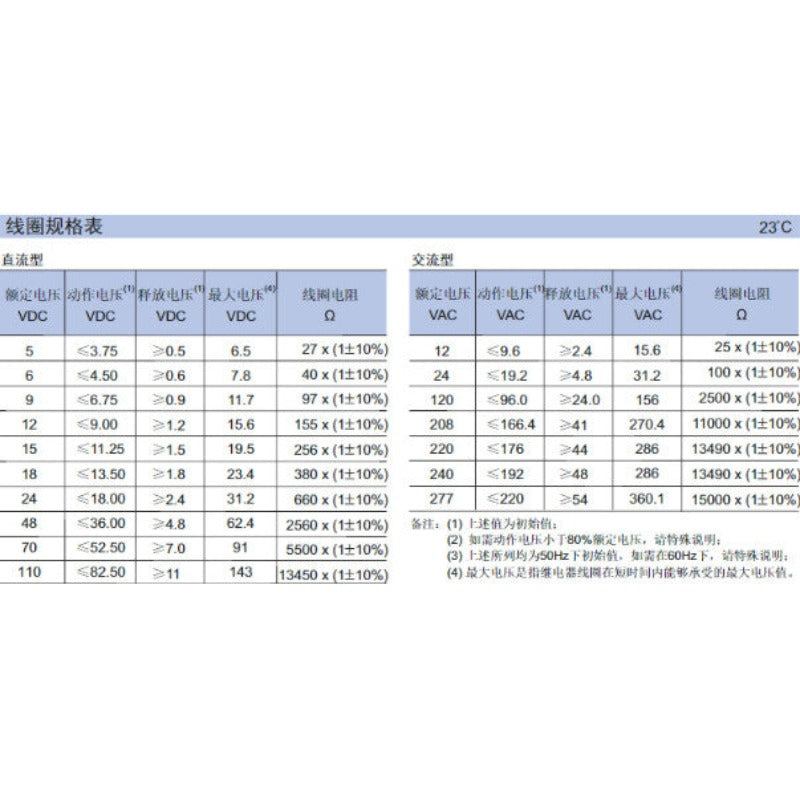 Power Relay Heavy-Duty Automotive / Industrial Relay HF/JQX-105F-1 4Pin 5Pin 12V 24V 220V HF2150-1A-12DE HF2150-1A-24DE for Trucks / Generators / Control Panels
