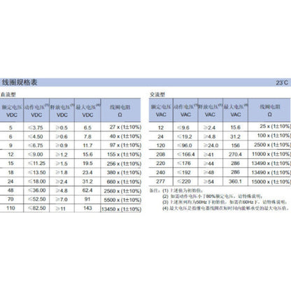 Power Relay Heavy-Duty Automotive / Industrial Relay HF/JQX-105F-1 4Pin 5Pin 12V 24V 220V HF2150-1A-12DE HF2150-1A-24DE for Trucks / Generators / Control Panels