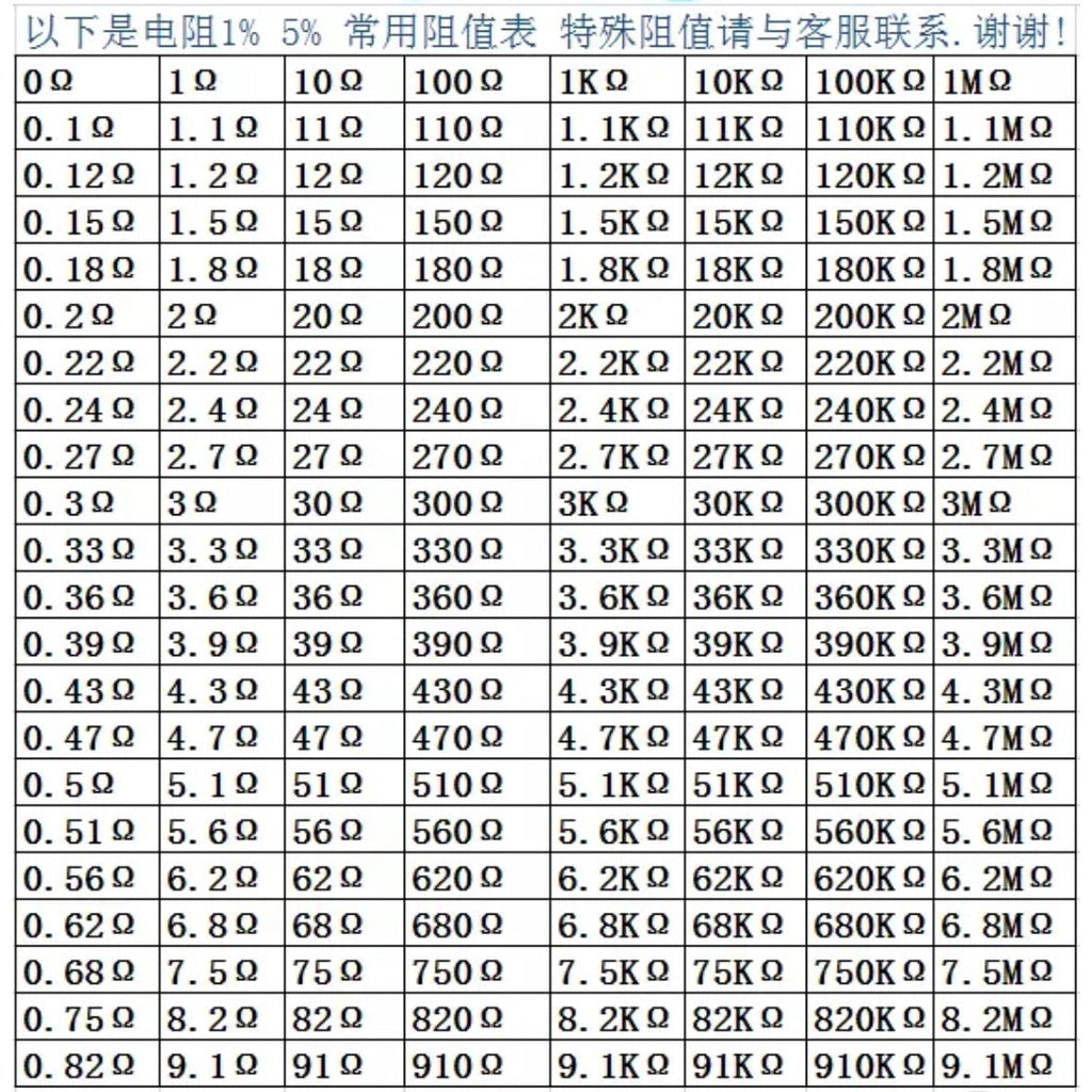 100Pcs Carbon Film Resistor 3W 5W 5% 1R-1M 1R 10R 22R 47R 51R 100R 1K 2K 4.7K 10K 22K 47K 100K
