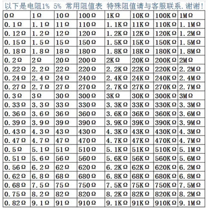 100Pcs Carbon Film Resistor 3W 5W 5% 1R-1M 1R 10R 22R 47R 51R 100R 1K 2K 4.7K 10K 22K 47K 100K