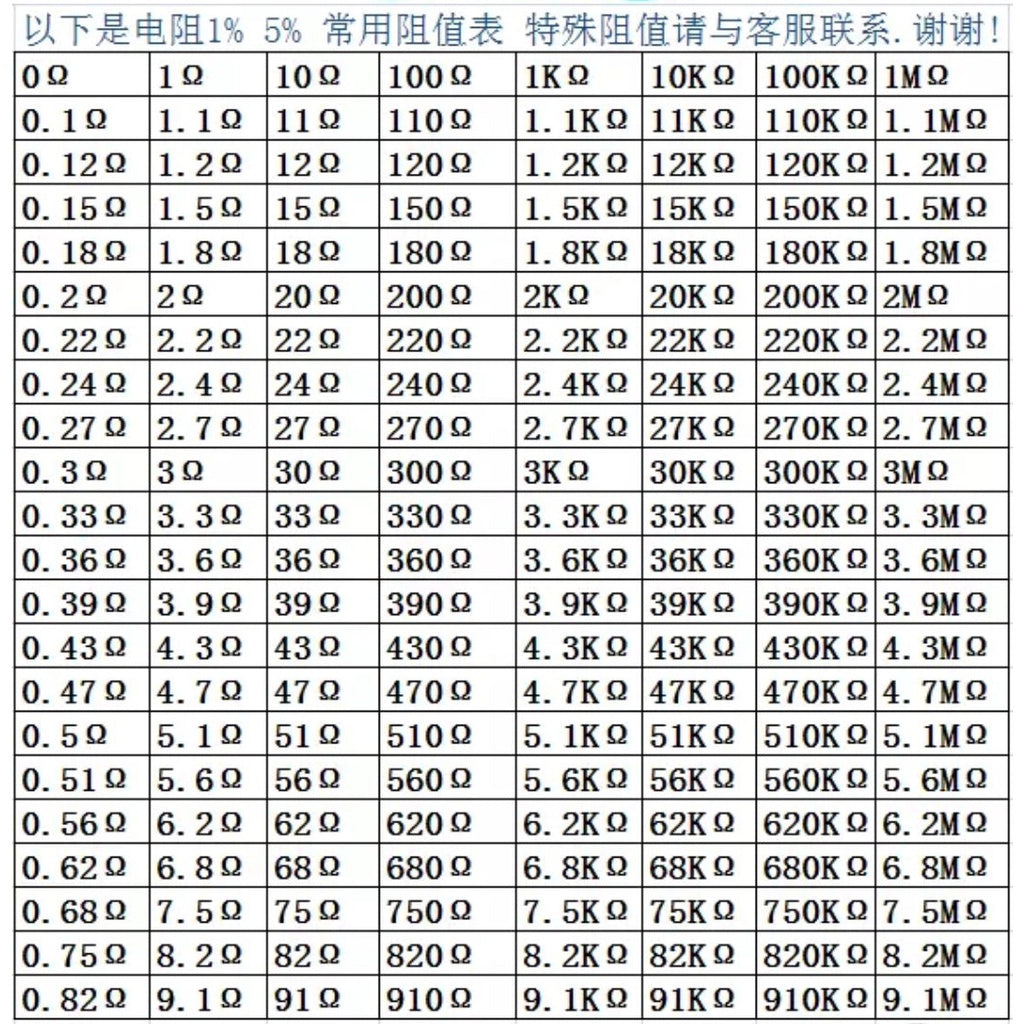 500Pcs Carbon Film Resistor 1W 2W 5% 1R-1M 1R 10R 22R 47R 51R 100R 1K 2K 4.7K 10K 22K 47K 100K
