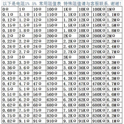 500Pcs Carbon Film Resistor 1W 2W 5% 1R-1M 1R 10R 22R 47R 51R 100R 1K 2K 4.7K 10K 22K 47K 100K