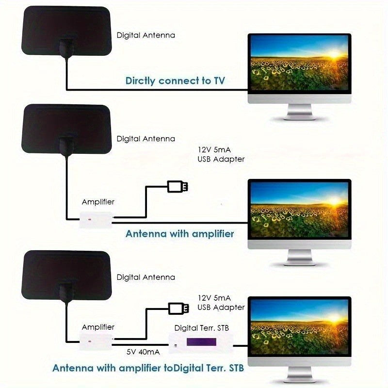 Digital TV Antenna 200 Miles 4K 25DBI High Gain Portable Indoor HDTV Antenna Supports new and old TV