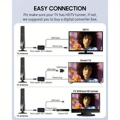 Digital TV Antenna High Gain 36DBI 360 Mile Indoor HDTV Antenna with Amplifier Support 4K 1080P 360° Omnidirectional Signal Receiving TV Antenna