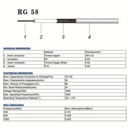 UHF Male PL-259 To UHF Male PL-259 Low Loss Digital Coax UHF Jumper Cable 50cm RG58 for HAM & CB Radio,Antenna Analyzer,Dummy Load,SWR Meter