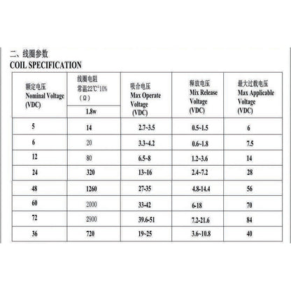 40A 80A Auto Car Relay JD2912 with Socket Wire 4Pin 5Pin DC 12V 24V 36V 48V 72V with Mounting Hole Coil Power 1.8W Automobile Control Device