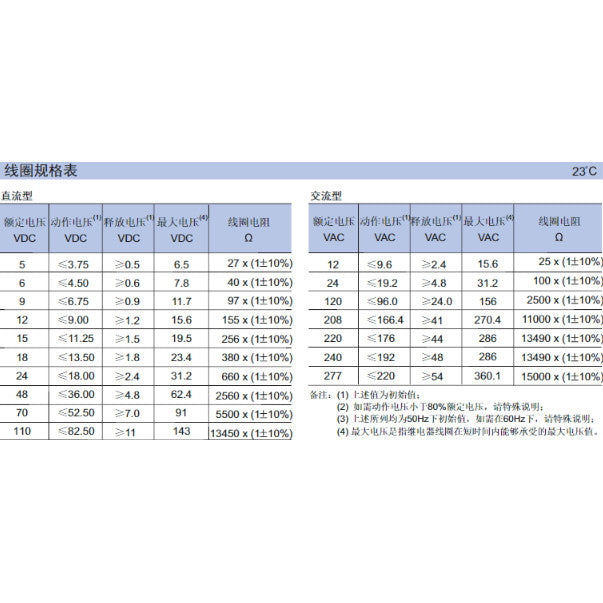 Power Relay Heavy-Duty Automotive / Industrial Relay HF/JQX-105F-1 4Pin 5Pin 12V 24V 220V HF2150-1A-12DE HF2150-1A-24DE for Trucks / Generators / Control Panels