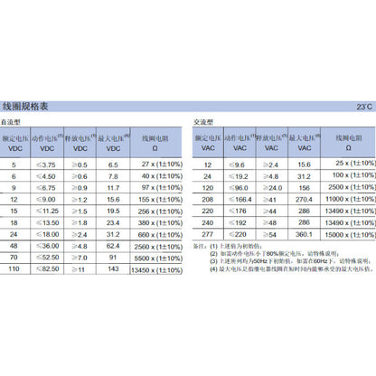 Power Relay Heavy-Duty Automotive / Industrial Relay HF/JQX-105F-1 4Pin 5Pin 12V 24V 220V HF2150-1A-12DE HF2150-1A-24DE for Trucks / Generators / Control Panels
