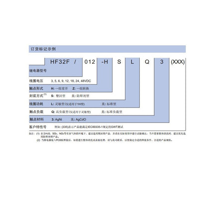 ‌2Pcs Original HF32FV HF32FV-G Power Relays HF32FV-5 HF32FV-12 HF32FV-24 HF32FV-G-3 HF32FV-G-5 HF32FV-G-6 HF32FV-G-9 HF32FV-G-12 HF32FV-G-24 HF32FV-G-48