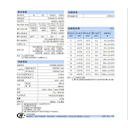 Original Relay for Air Conditioners & Water Heaters  HF2160-1A-12DE HF2160-1A-24DE JT2160-1A-12DE