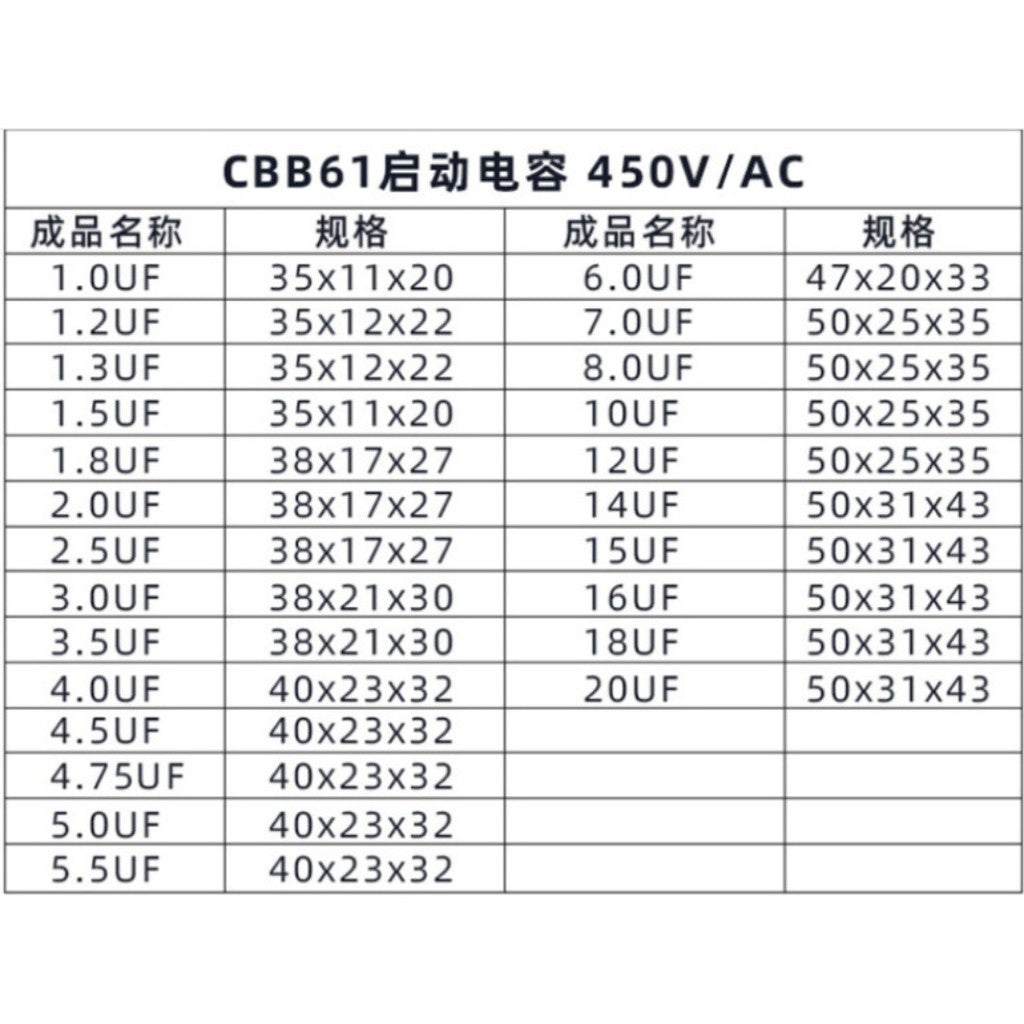 CBB61 Air Conditioning Capacitor 450V Fan Starting Capacitor 1uf/1.5uf/2uf/2.5uf/3uf/3.5uf/4uf/4.5uf/5uf/6uf/8uf/10uf/12uf