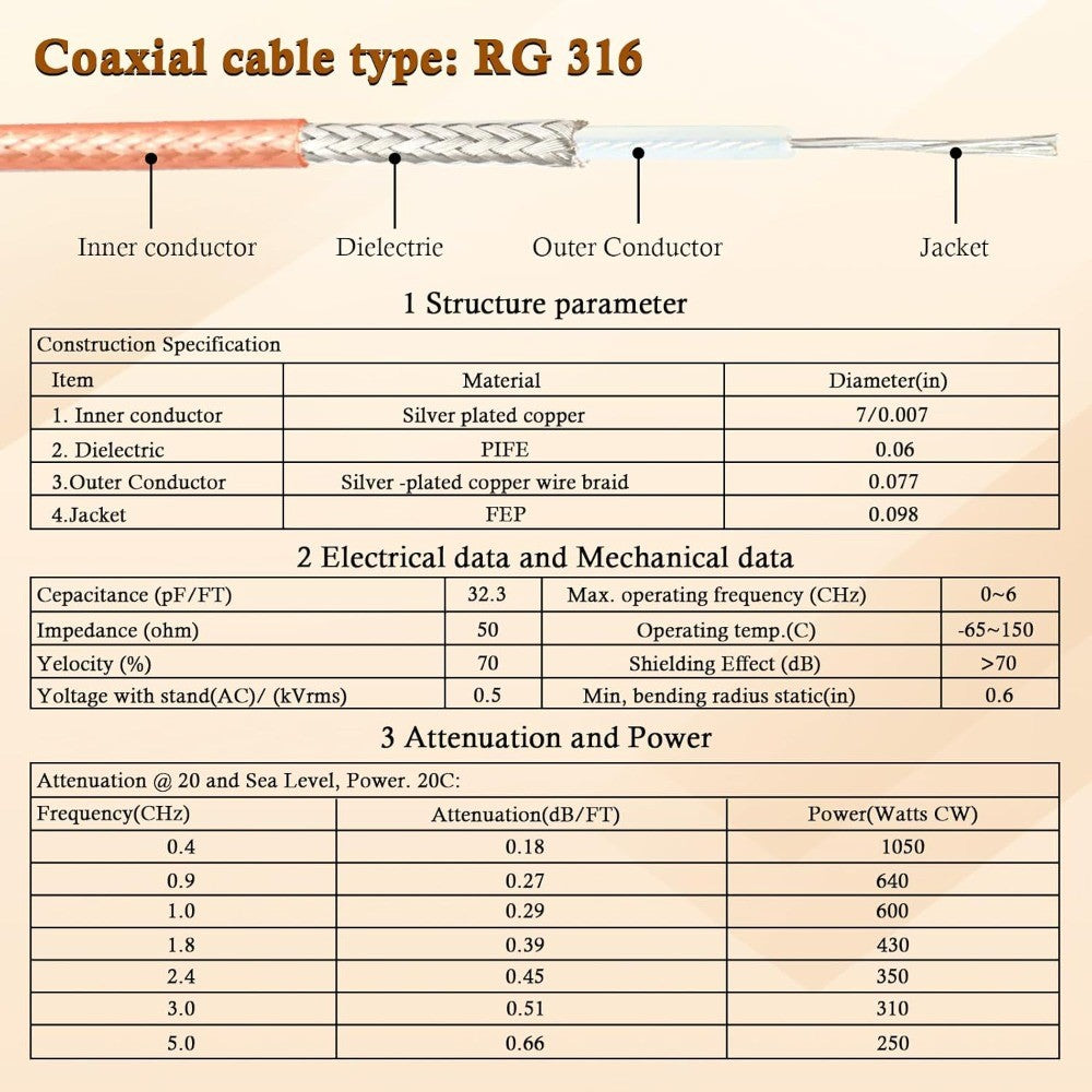 1M 3.28FT RF BNC Cables 50 Ohm BNC Male Cable RG316 Antenna Cable for Antenna Scanners Handheld Ham Radios Etc.