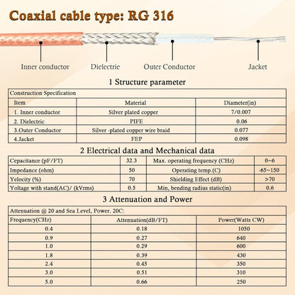 1M 3.28FT RF BNC Cables 50 Ohm BNC Male Cable RG316 Antenna Cable for Antenna Scanners Handheld Ham Radios Etc.