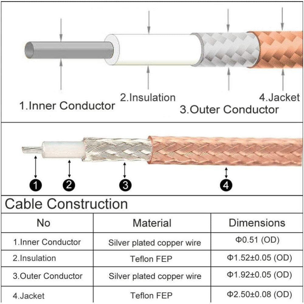 Handheld Antenna Cable Adapter for UHF Base and Mobile Antennas - SMA Female to UHF SO-239 Female Connectors RG136 Length 15cm