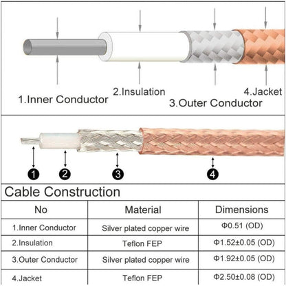 Handheld Antenna Cable Adapter for UHF Base and Mobile Antennas - SMA Female to UHF SO-239 Female Connectors RG136 Length 15cm